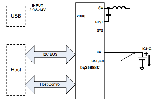 回路図 - Texas Instruments bq25898C I2C制御シングルセル3A充電器IC